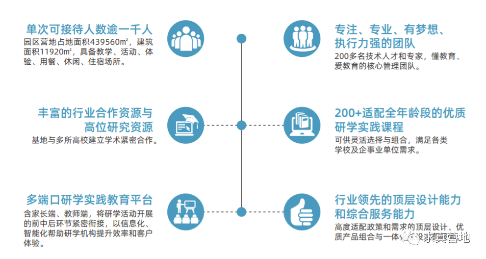 广东求真科技创新研学实践教育营地